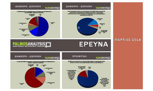 Αποκαλυπτική δημοσκόπηση για το «τρίγωνο» της διαπλοκής